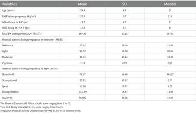 Physical activity promotion among pregnancy – the role of physician from the women’s perspective